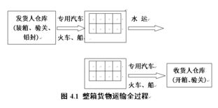 国际货运代理精品课 国内货物运输代理模块解析